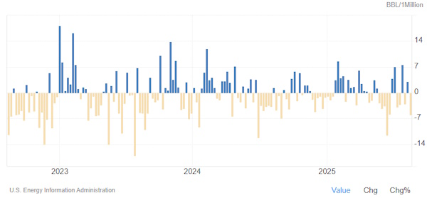 Цена на нефть - резкий разворот наверх
